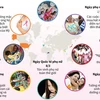 [Infographics] Những ngày lễ dành cho phụ nữ trên thế giới