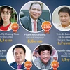 [Infographics] Việt Nam có 5 tỷ phú lọt vào danh sách của Forbes