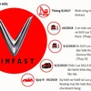 Bạn biết gì về VinFast - dòng ôtô thương mại 'made in' Việt Nam?