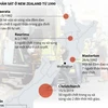 [Infographics] Những vụ thảm sát kinh hoàng ở New Zealand
