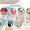 [Infographics] S&P nâng hạng tín nhiệm của Việt Nam sau 9 năm