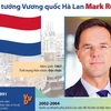 Sự nghiệp của Thủ tướng Vương quốc Hà Lan Mark Rutte