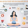 [Infographics] Những lợi ích tuyệt vời của Yoga đối với cơ thể