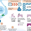 [Infographics] Đã hoàn thành 1.037 cầu dân sinh xóa cầu tạm