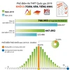 [Infographics] Phổ điểm thi Trung học phổ thông Quốc gia 2019 khối D