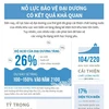 [Infographics] Nỗ lực bảo vệ đại dương có kết quả khả quan