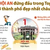 [Infographics] Hội An đứng đầu trong tốp các thành phố đẹp nhất châu Á