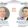 [Infographics] Đề nghị truy tố hai nguyên Chủ tịch UBND TP Đà Nẵng