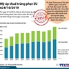 [Infographics] Mỹ áp thuế trừng phạt EU từ ngày 8/10