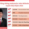 Tổng thống Indonesia Joko Widodo tuyên thệ nhậm chức