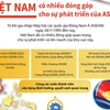 Việt Nam có nhiều đóng góp cho sự phát triển của ASEAN