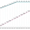 [Infographics] Tăng tuổi nghỉ hưu theo lộ trình từ năm 2021