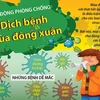 [Infographics] Chủ động phòng chống dịch bệnh mùa Đông Xuân