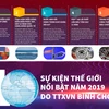 [Infographics] 10 sự kiện thế giới nổi bật trong năm 2019