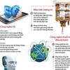 [Infographics] Những xu hướng công nghệ thế giới năm 2020