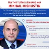 [Infographics] Tân thủ tướng Liên bang Nga Mikhail Mishustin
