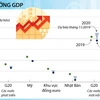 OECD hạ dự báo tăng trưởng kinh tế toàn cầu năm 2020