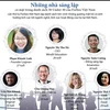 Forbes Việt Nam công bố những gương mặt trẻ có ảnh hưởng tích cực 