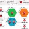 [Infographics] 25 ca mắc COVID-19 tại Bệnh viện Bạch Mai