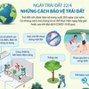 [Infographics] Nhân Ngày Trái đất 22/4: Những cách bảo vệ Trái đất