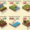 [Infographics] Quy định mới về tiêu chí kinh tế trang trại