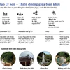 [Infographics] Đảo Lý Sơn - Thiên đường giữa biển khơi