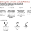 [Infographics] Hà Nội - Trung tâm ca trù lớn nhất của Việt Nam