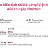 Diễn biến dịch COVID-19 tại Việt Nam đến 7 giờ ngày 9/8