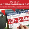 [Infographics] Bầu cử Mỹ: Quy trình bỏ phiếu qua thư