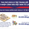 Thu phí cách ly tập trung với người nhập cảnh vào Việt Nam từ 1/9