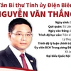 [Infographics] Tân Bí thư Tỉnh ủy Điện Biên Nguyễn Văn Thắng