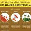 Diễn biến vụ sạt lở ở Quảng Trị khiến 22 cán bộ, chiến sỹ bị vùi lấp