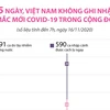 75 ngày, Việt Nam không ghi nhận ca mắc mới COVID-19 trong cộng đồng