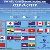 [Infographics] Tìm hiểu hai hiệp định thương mại RCEP và CPTPP