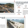 [Infographics] 6 tuyến đường làm thay đổi diện mạo Hạ Long