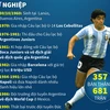 [Infographics] Những dấu mốc đáng nhớ trong sự nghiệp của Maradona