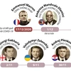 [Infographics] 16 lãnh đạo các nước trên thế giới mắc COVID-19