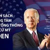 Chính sách trọng tâm của Tổng thống đắc cử Mỹ Joe Biden