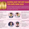 [Infographics] 10 Gương mặt trẻ Việt Nam tiêu biểu năm 2020