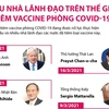 Những nhà lãnh đạo trên thế giới đã tiêm vaccine phòng COVID-19