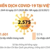 Diễn biến dịch COVID-19 tại Việt Nam tính đến ngày 22/3