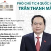 [Infographics] Tiểu sử Phó Chủ tịch Quốc hội Trần Thanh Mẫn