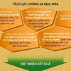 Việt Nam tích cực chống sa mạc hóa và giảm bớt hạn hán