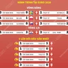 [Infographics] Tứ kết EURO 2020: Tây Ban Nha-Thụy Sĩ