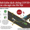 [Infographics] 22 chốt kiểm soát dịch COVID-19 ở cửa ngõ Hà Nội 