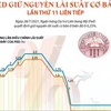 [Infographics] Fed giữ nguyên lãi suất cơ bản lần thứ 11 liên tiếp