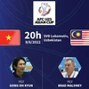 [Infographics] Thông tin trước trận đấu U23 Việt Nam-U23 Malaysia