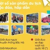 [Infographics] Khám phá hơn 100 sản phẩm du lịch của Lào Cai 
