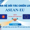 [Infographics] Quan hệ đối tác chiến lược ASEAN-EU