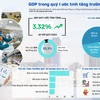 [Infographics] GDP trong quý 1 năm 2023 ước tính tăng 3,32%